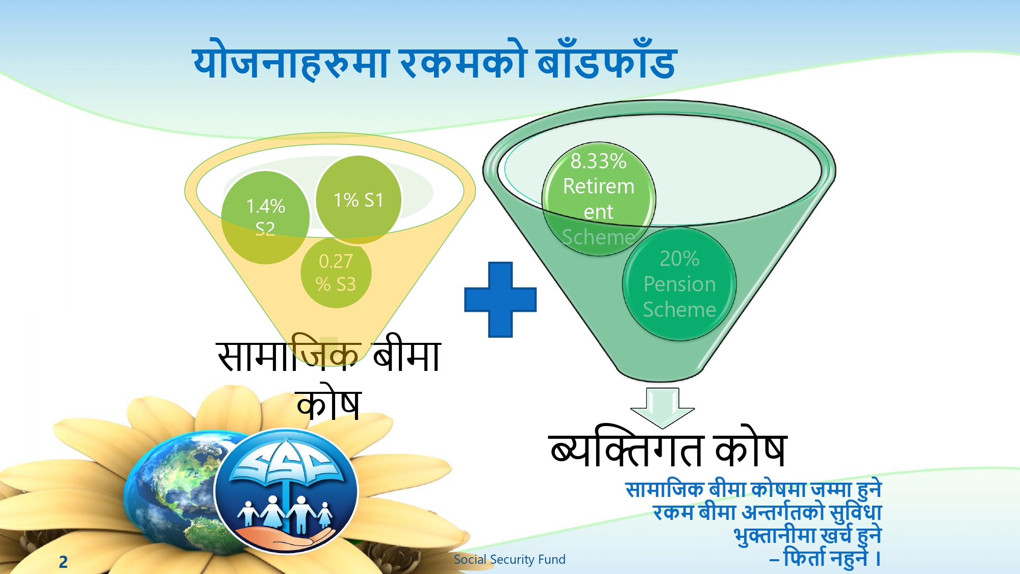 योजनाहरुको रकम बाँडफाँड